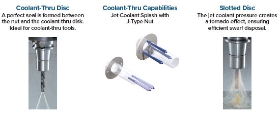 VC - Coolant Options